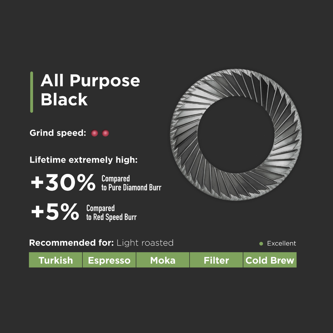 Eureka Black Diamond Burrs 65mm