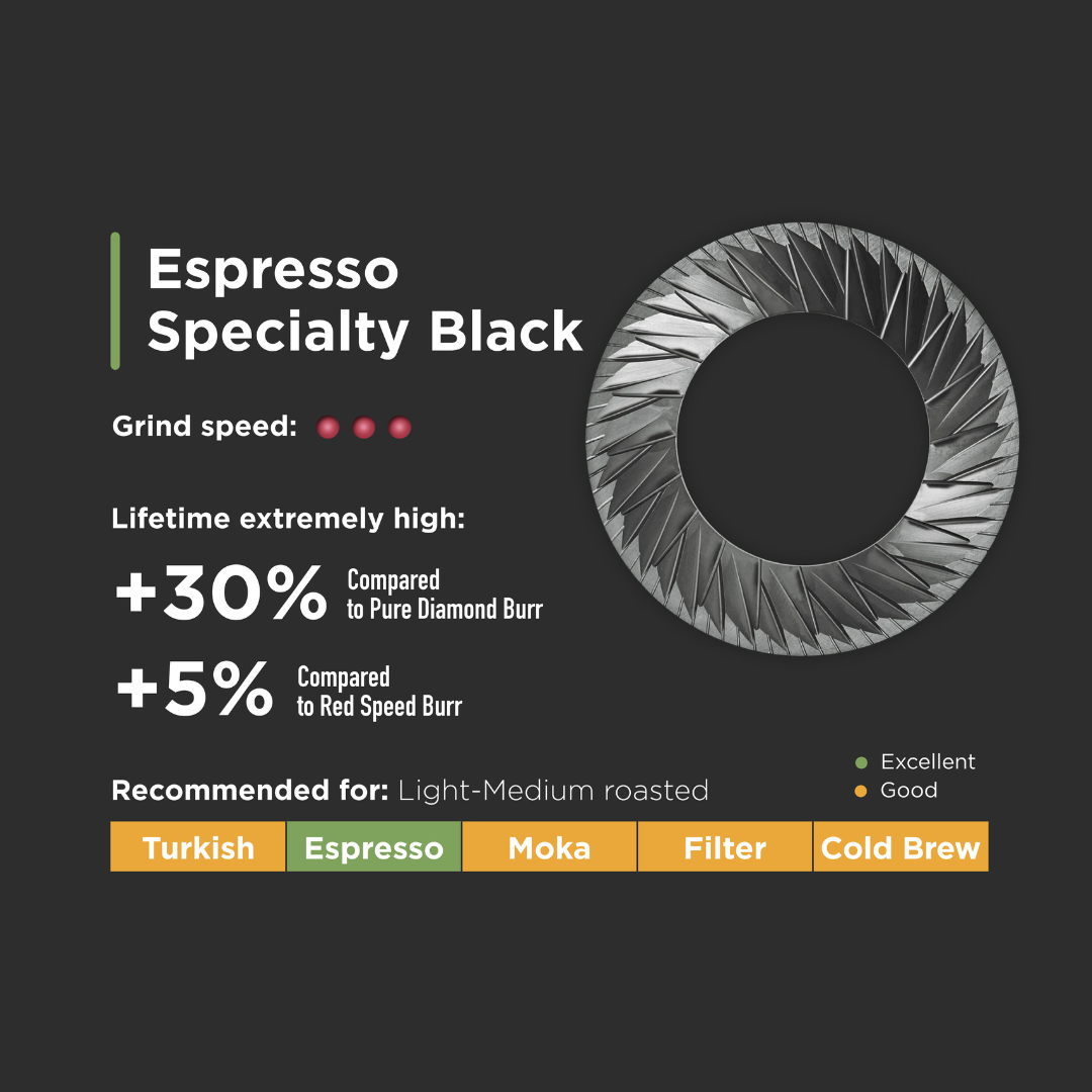 Eureka Black Diamond Burrs 65mm