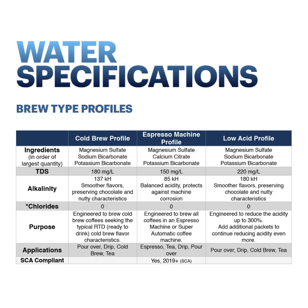 Third Wave Water – 2L x 20 packs, Mineral Blend for Calibrated Coffee Brewing Water