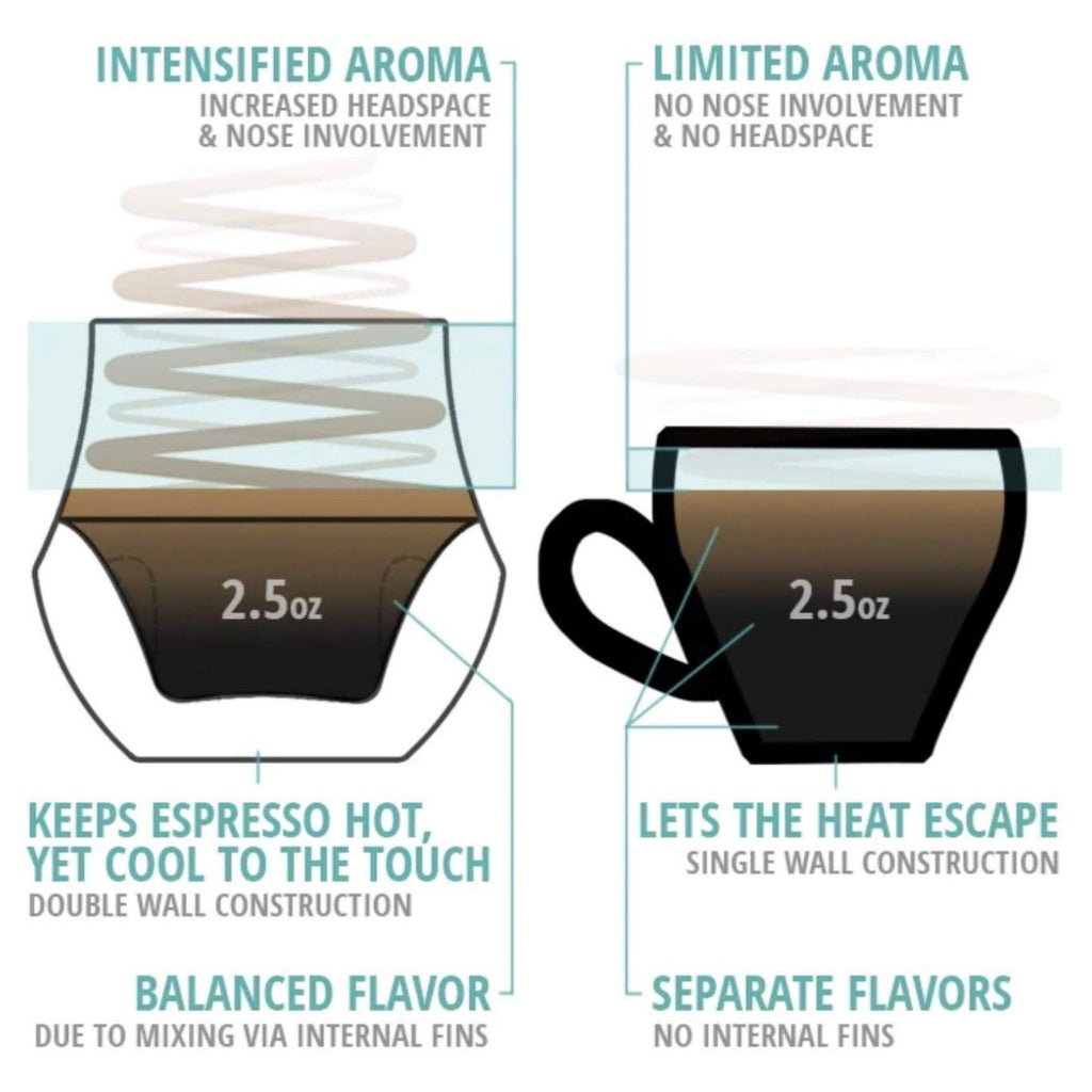 Kruve PROPEL Espresso Glass Set, 75ml, Double-walled Construction, Circulate Rich Aroma, Hand-blown Borosilicate Glass