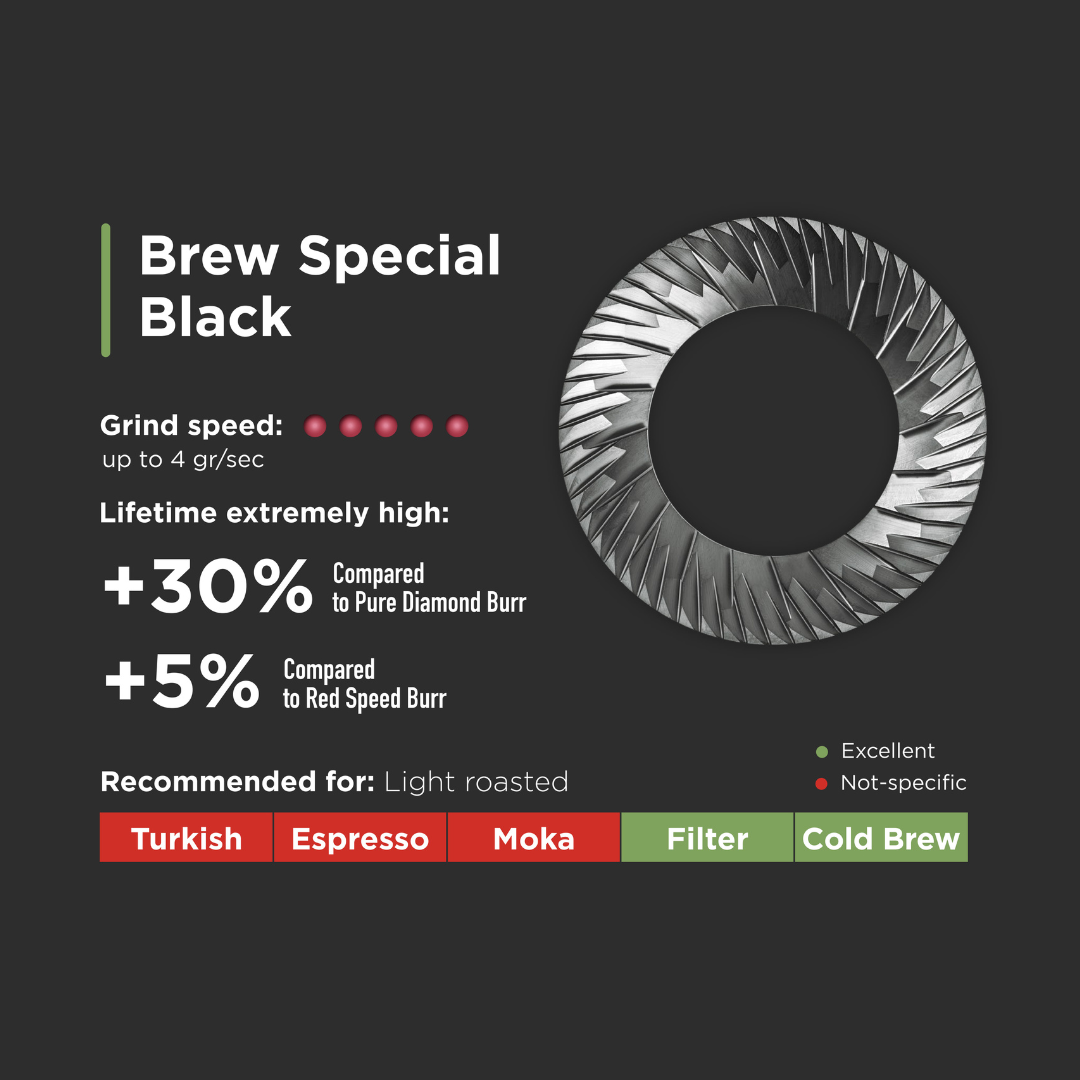 Eureka Black Diamond Burrs 65mm