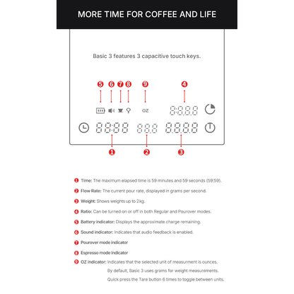 Timemore Black Mirror Basic 3 Coffee Scale - Espresso & Pour Over Scale with Ratio Mode