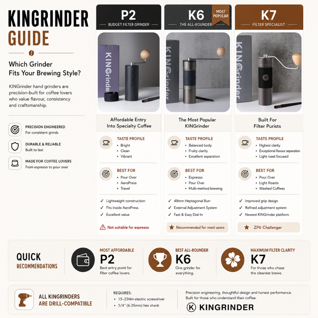 KINGrinder Manual Coffee Grinder K7, K6 & P2 - Premium Hand Grinder for Espresso & Filter Coffee