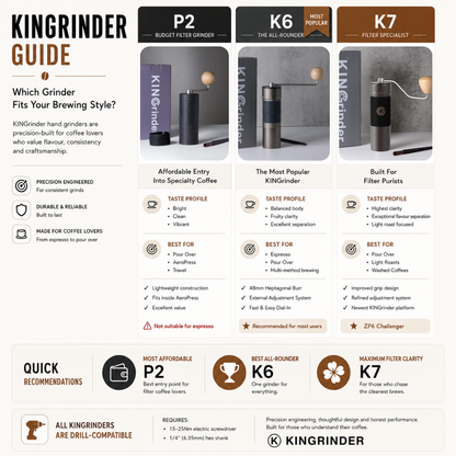 KINGrinder Manual Coffee Grinder K7, K6 & P2 - Premium Hand Grinder for Espresso & Filter Coffee