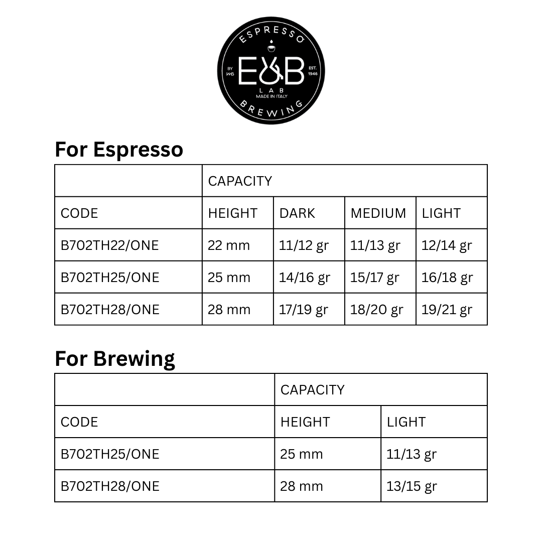 E&B Lab by IMS, All In One Filter Basket for Espresso Machine Portafilter 58mm