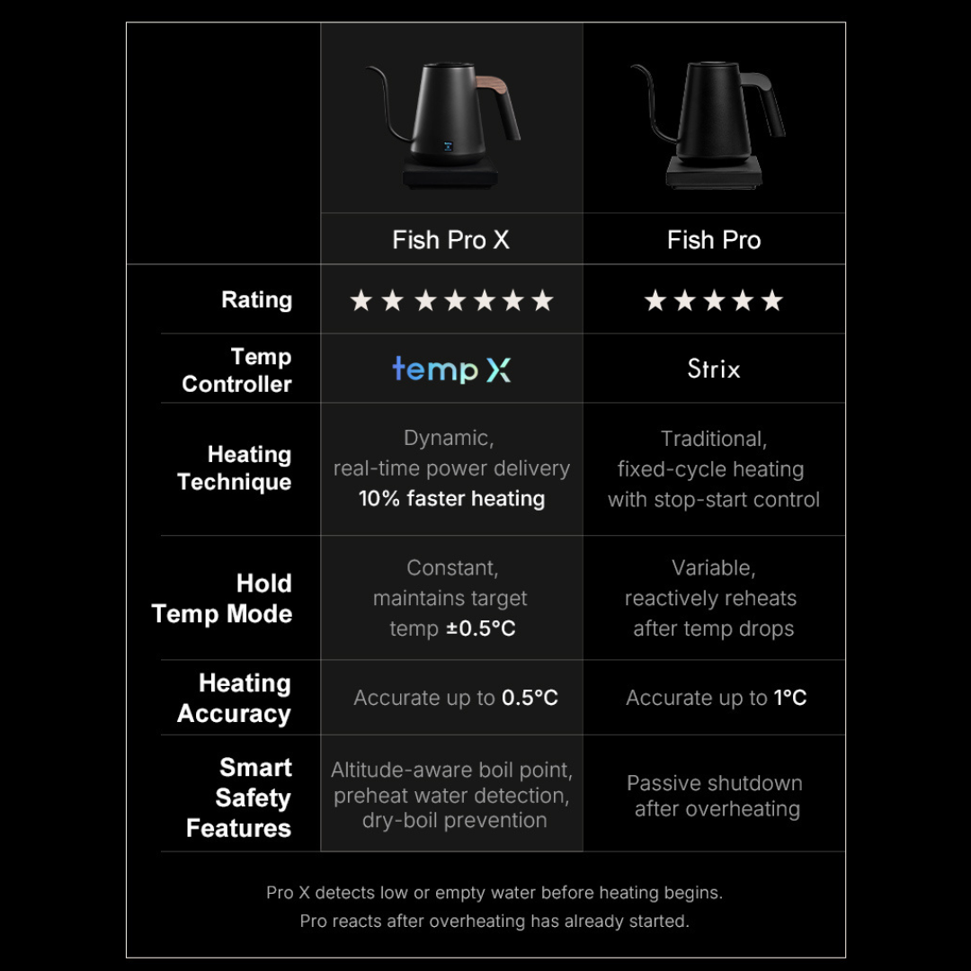 Timemore Fish Smart & Pro X – Precision Pour-Over Kettle (600ml / 900ml / Pro X 900ml)
