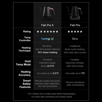 Timemore Fish Smart & Pro X – Precision Pour-Over Kettle (600ml / 900ml / Pro X 900ml)