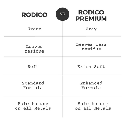 Bergeon Rodico 6033 , Rodico Premium 7033, Original High Quality Swiss Made, Dry Cleaner for Cleaning Wheel Pivots Hands Watch Repair Tool
