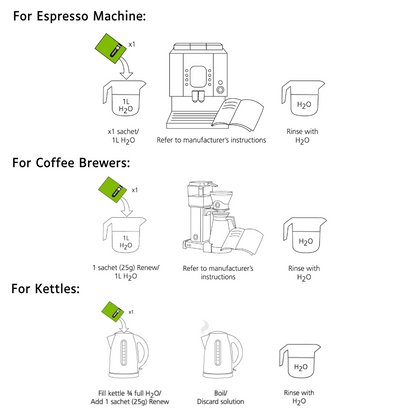 Cafetto Renew Descaler, designed for espresso machines, boilers and coffee brewers