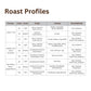 Coffee Bean Roaster Electric - 500g, Infared Heating Element, Automatic Profiles