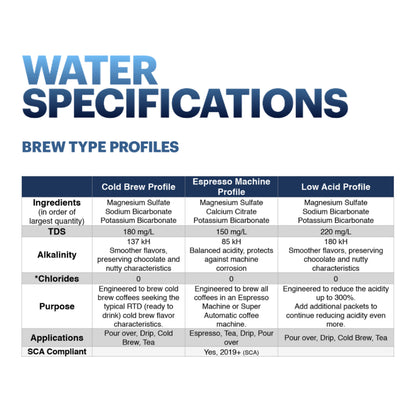 Third Wave Water – 2L x 20 packs, Mineral Blend for Calibrated Coffee Brewing Water