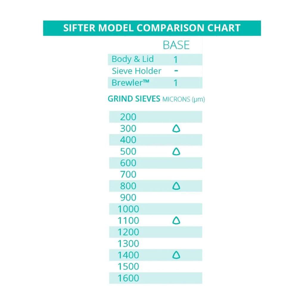 Kruve Sifter Base, Achieve Consistent Grind Sizes for Perfectly Brewed Coffee,Unlock Full Flavor Potential of beans