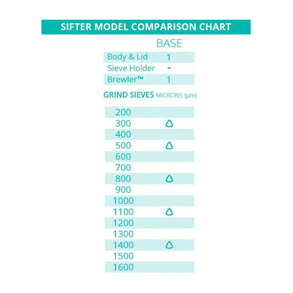 Kruve Sifter Base, Achieve Consistent Grind Sizes for Perfectly Brewed Coffee,Unlock Full Flavor Potential of beans